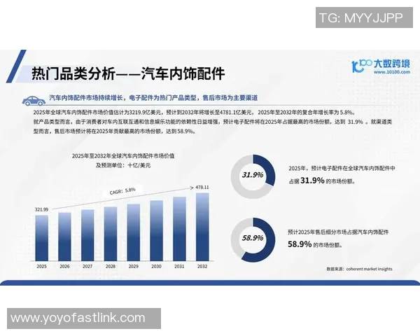 汽车配件市场现状与发展趋势分析以及创新技术对行业的推动作用